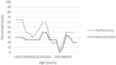 Learning From Elite Athletes’ Experience of Depression